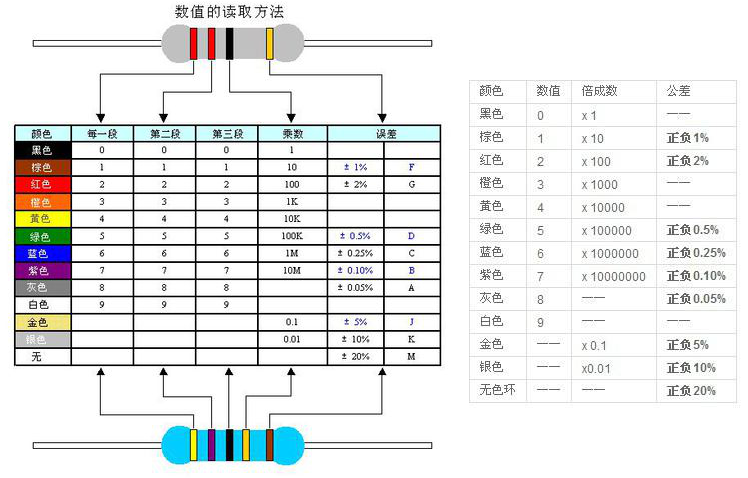 【商务服务】 69 帖子    数码法就是在电阻器上用三位数码表示标称