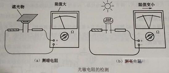 光敏电阻器的检测方法有哪些？光敏电阻器的检测方法