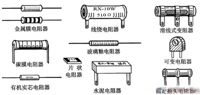 电阻器