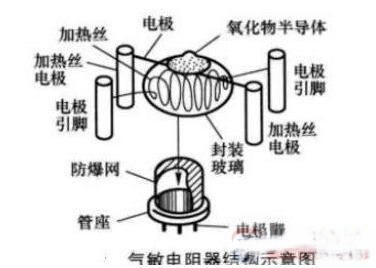 气敏电阻