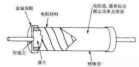 什么是阻值固定电阻器?阻值固定电阻器外形和结构图